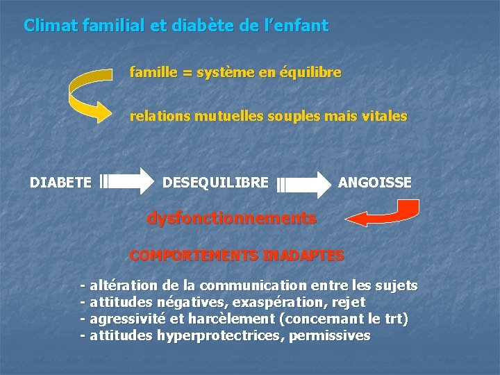 Climat familial et diabète de l’enfant famille = système en équilibre relations mutuelles souples