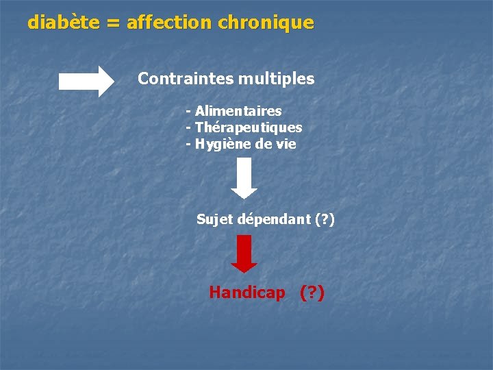 diabète = affection chronique Contraintes multiples - Alimentaires - Thérapeutiques - Hygiène de vie