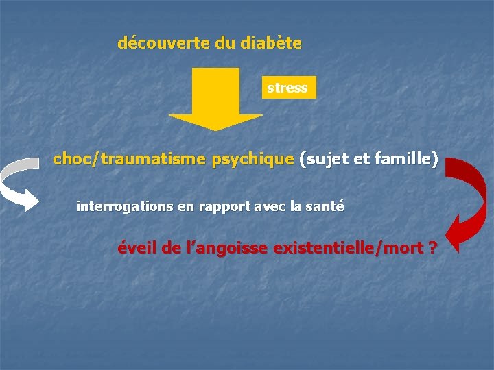 découverte du diabète stress choc/traumatisme psychique (sujet et famille) interrogations en rapport avec la