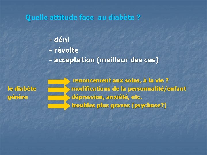 Quelle attitude face au diabète ? - déni - révolte - acceptation (meilleur des