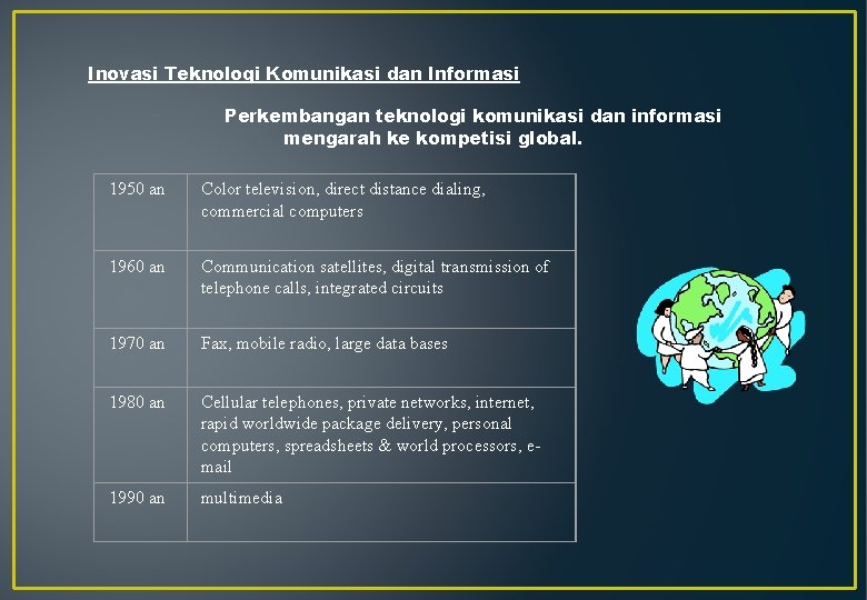  Inovasi Teknologi Komunikasi dan Informasi Perkembangan teknologi komunikasi dan informasi mengarah ke kompetisi