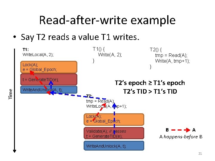 Read-after-write example • Say T 2 reads a value T 1 writes. T 1: