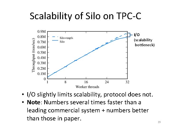 Scalability of Silo on TPC-C I/O (scalability bottleneck) • I/O slightly limits scalability, protocol