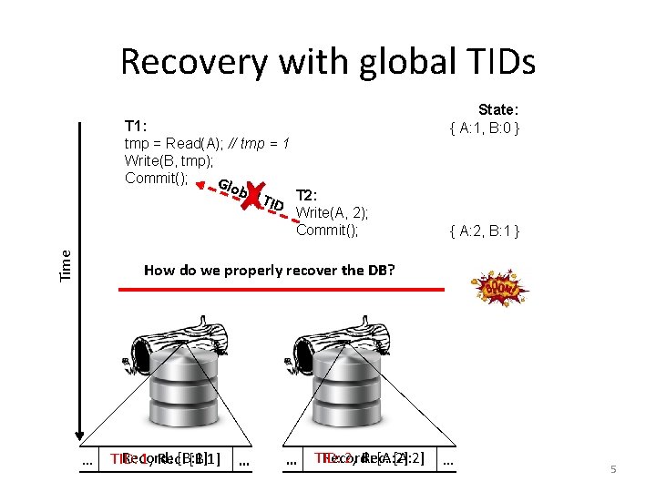 Recovery with global TIDs State: { A: 1, B: 0 } T 1: tmp