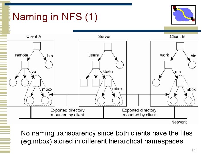 Naming in NFS (1) • Figure 11 -11. Mounting (part of) a remote file
