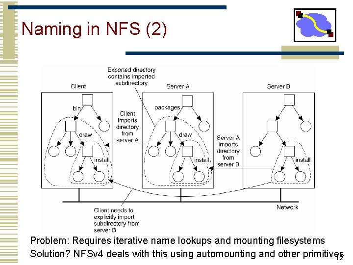 Naming in NFS (2) Problem: Requires iterative name lookups and mounting filesystems Solution? NFSv