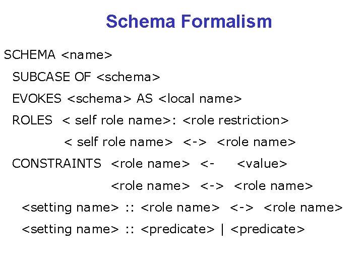 Schema Formalism SCHEMA <name> SUBCASE OF <schema> EVOKES <schema> AS <local name> ROLES <