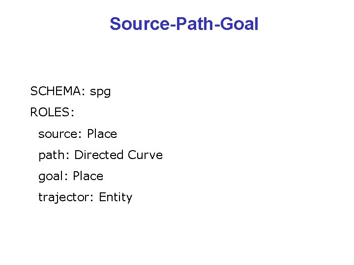 Source-Path-Goal SCHEMA: spg ROLES: source: Place path: Directed Curve goal: Place trajector: Entity 