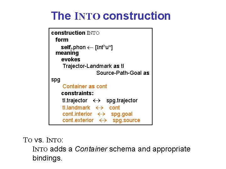 The INTO construction INTO form selff. phon [Inthuw] meaning evokes Trajector-Landmark as tl Source-Path-Goal