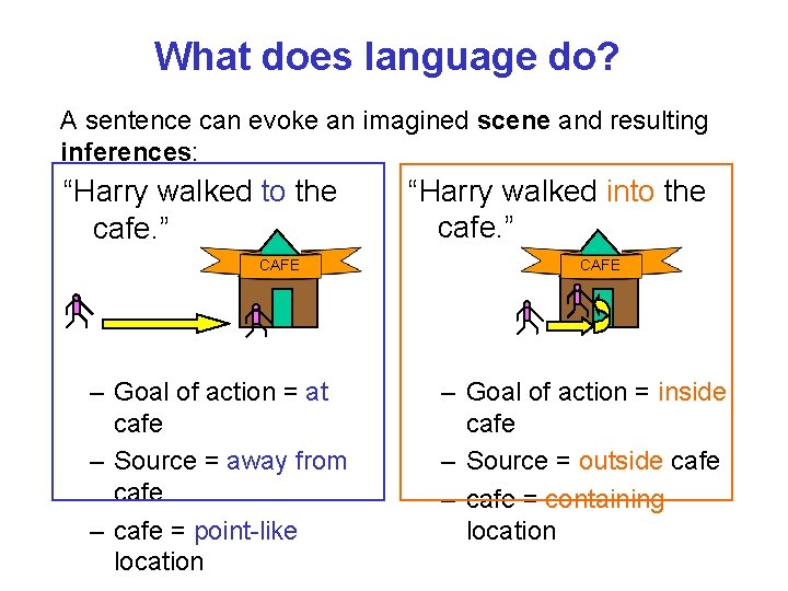 What does language do? A sentence can evoke an imagined scene and resulting inferences: