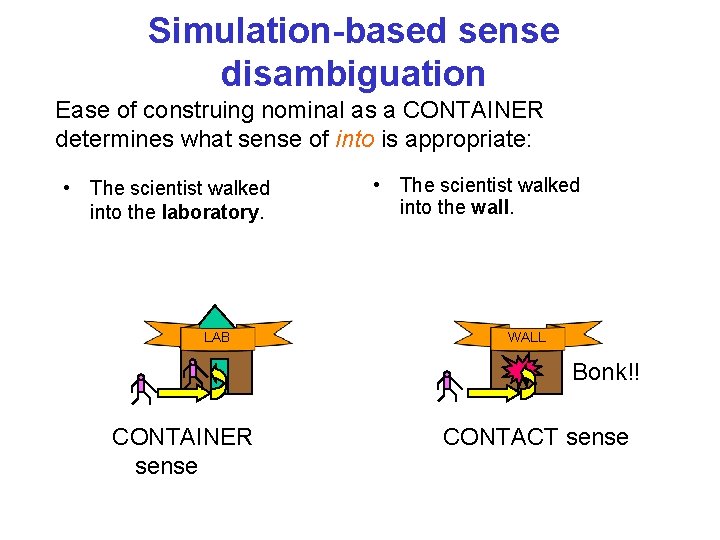 Simulation-based sense disambiguation Ease of construing nominal as a CONTAINER determines what sense of