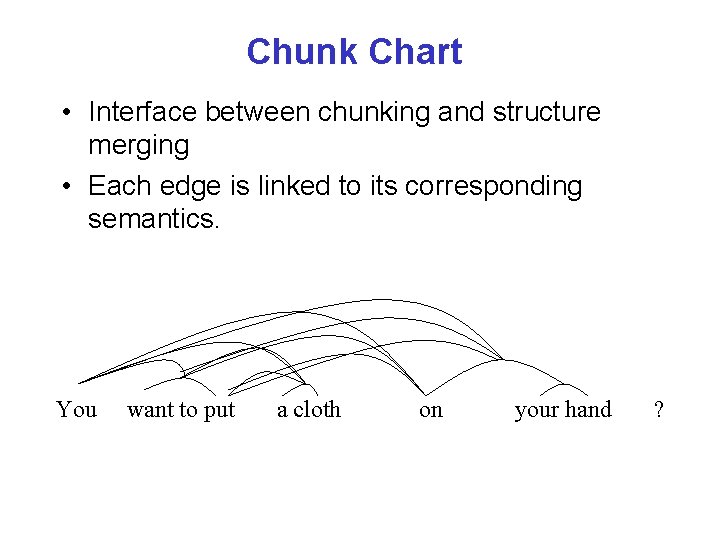 Chunk Chart • Interface between chunking and structure merging • Each edge is linked