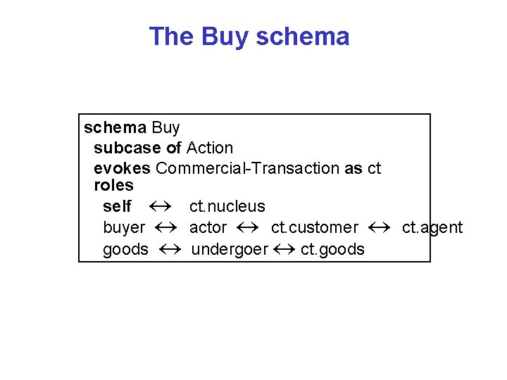 The Buy schema Buy subcase of Action evokes Commercial-Transaction as ct roles self «