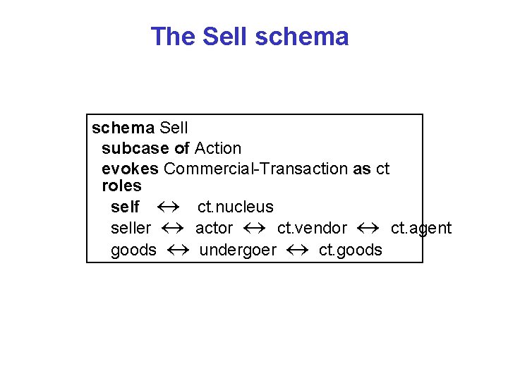 The Sell schema Sell subcase of Action evokes Commercial-Transaction as ct roles self «