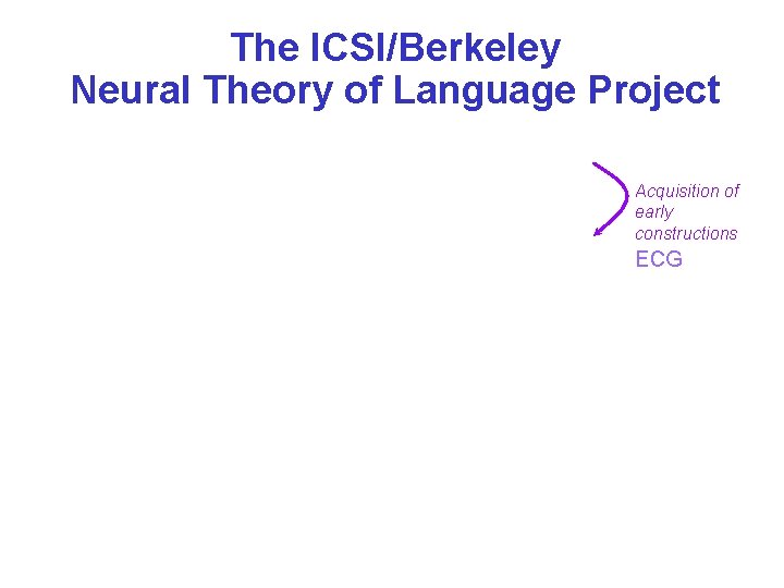 The ICSI/Berkeley Neural Theory of Language Project Acquisition of early constructions ECG 