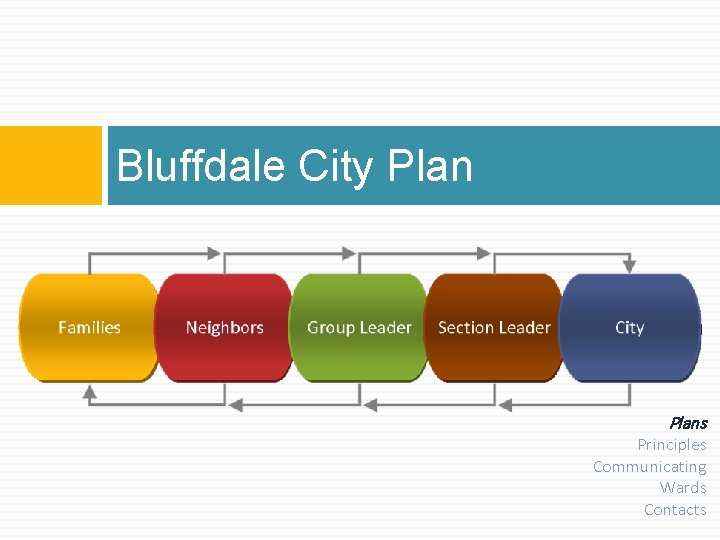 Bluffdale City Plans Principles Communicating Wards Contacts 