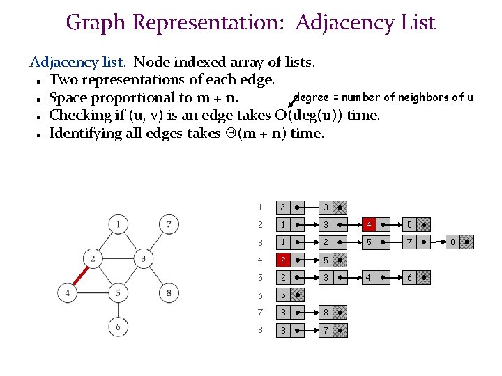 Graph Representation: Adjacency List Adjacency list. Node indexed array of lists. Two representations of