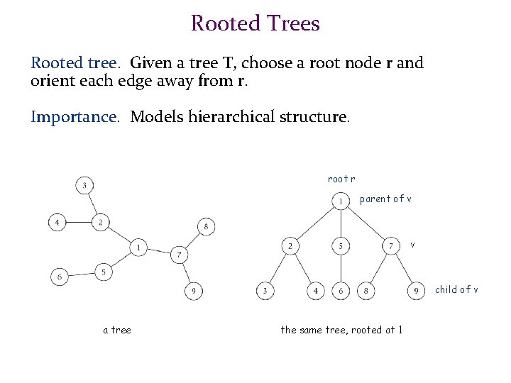 Rooted Trees Rooted tree. Given a tree T, choose a root node r and