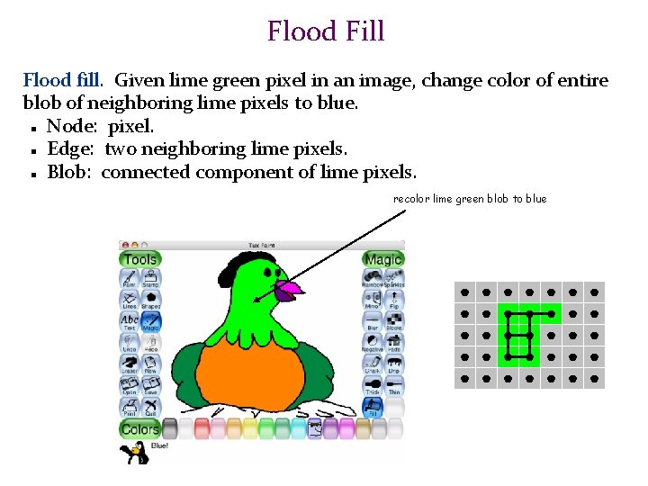 Flood Fill Flood fill. Given lime green pixel in an image, change color of