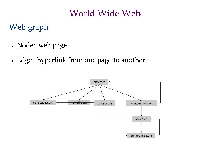 World Wide Web graph Node: web page Edge: hyperlink from one page to another.