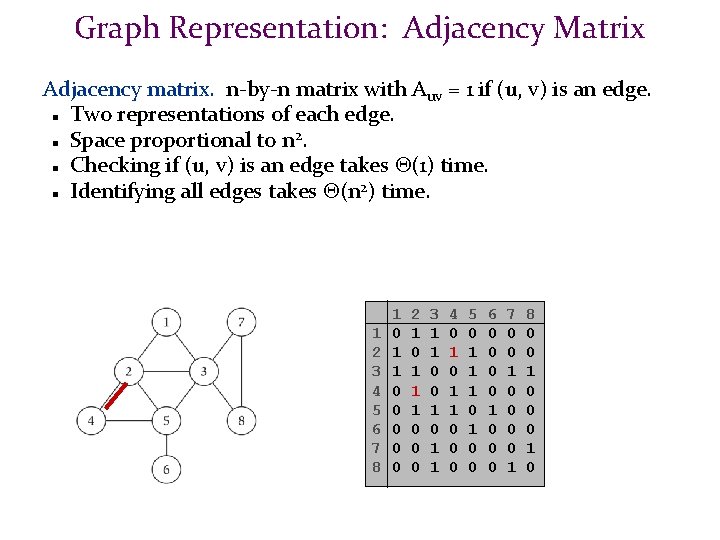 Graph Representation: Adjacency Matrix Adjacency matrix. n-by-n matrix with Auv = 1 if (u,