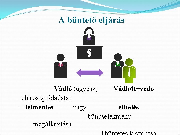 A büntető eljárás Vádló (ügyész) Vádlott+védő a bíróság feladata: – felmentés vagy elítélés bűncselekmény