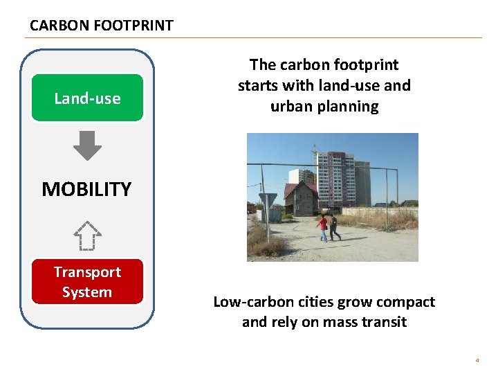 CARBON FOOTPRINT Land-use The carbon footprint starts with land-use and urban planning MOBILITY Transport