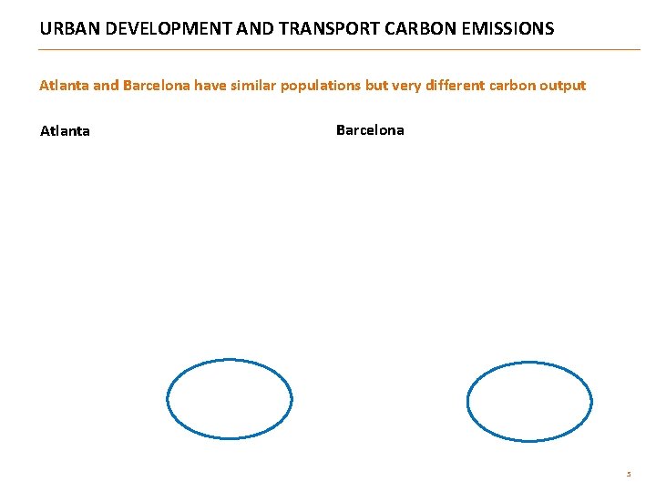 URBAN DEVELOPMENT AND TRANSPORT CARBON EMISSIONS Atlanta and Barcelona have similar populations but very