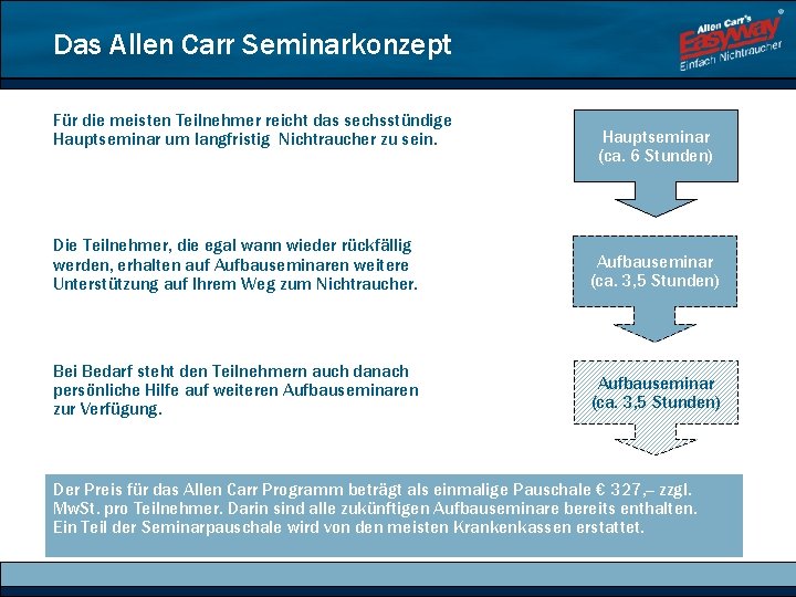 Das Allen Carr Seminarkonzept Für die meisten Teilnehmer reicht das sechsstündige Hauptseminar um langfristig