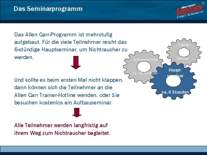 Das Seminarprogramm Das Allen Carr-Programm ist mehrstufig aufgebaut. Für die viele Teilnehmer reicht das