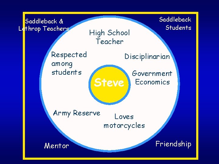 Saddleback & Lathrop Teachers Respected among students High School Teacher Disciplinarian Steve Army Reserve
