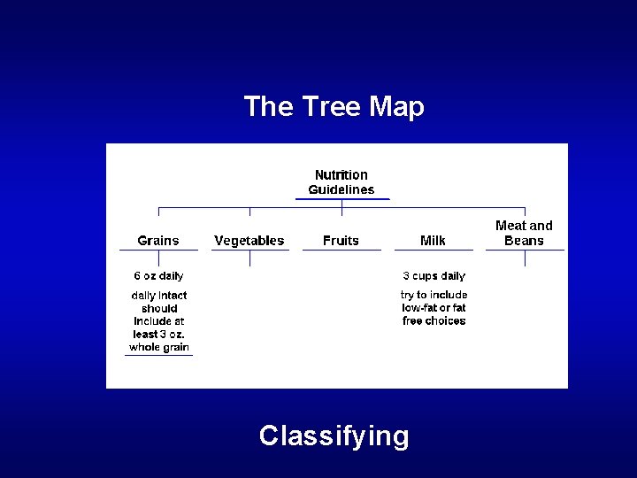 The Tree Map Classifying 