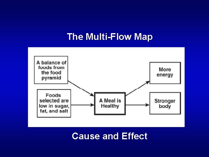 The Multi-Flow Map Cause and Effect 