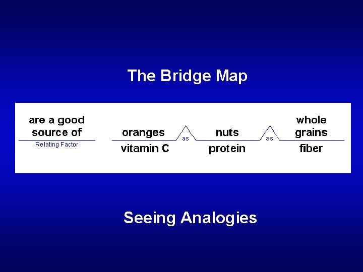 The Bridge Map Seeing Analogies 