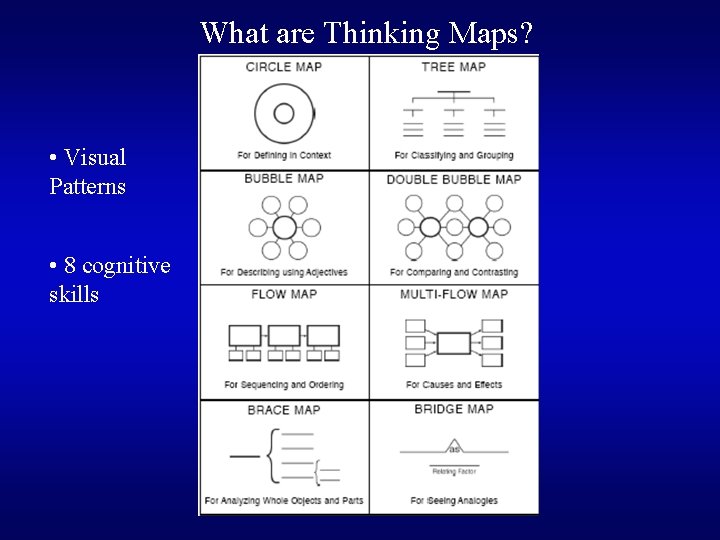 What are Thinking Maps? • Visual Patterns • 8 cognitive skills 