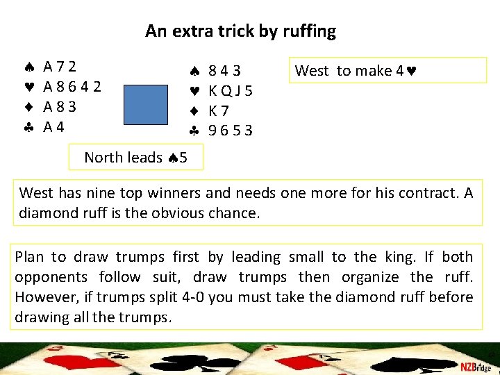 An extra trick by ruffing A 72 A 8642 A 83 A 4 843