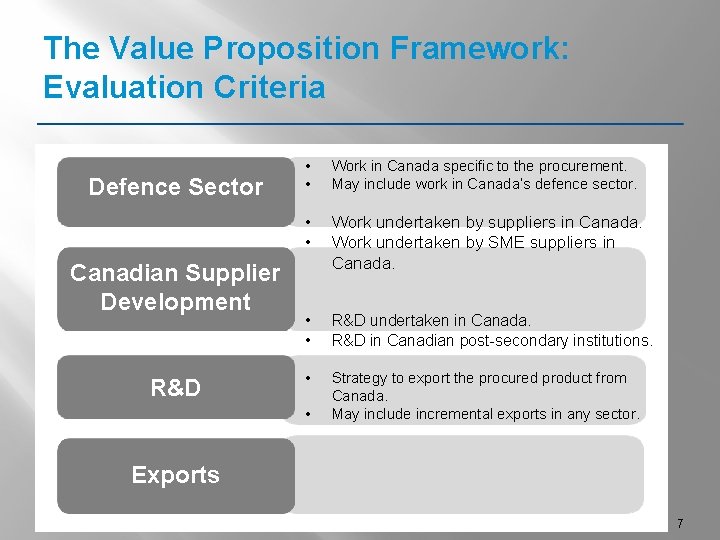 The Value Proposition Framework: Evaluation Criteria Defence Sector Canadian Supplier Development R&D • •