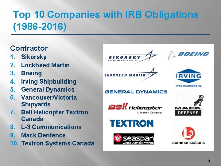 Top 10 Companies with IRB Obligations (1986 -2016) Contractor 1. 2. 3. 4. 5.