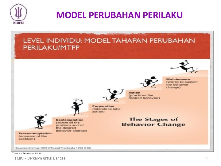 MODEL PERUBAHAN PERILAKU HIMPSI - Berkarya untuk Bangsa 4 