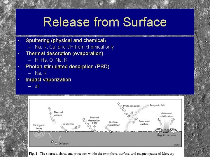 Release from Surface • Sputtering (physical and chemical) – Na, K, Ca, and OH