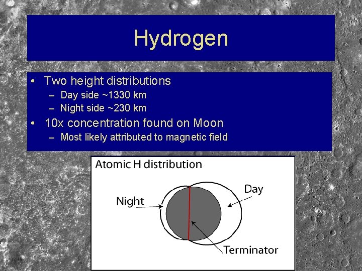 Hydrogen • Two height distributions – Day side ~1330 km – Night side ~230