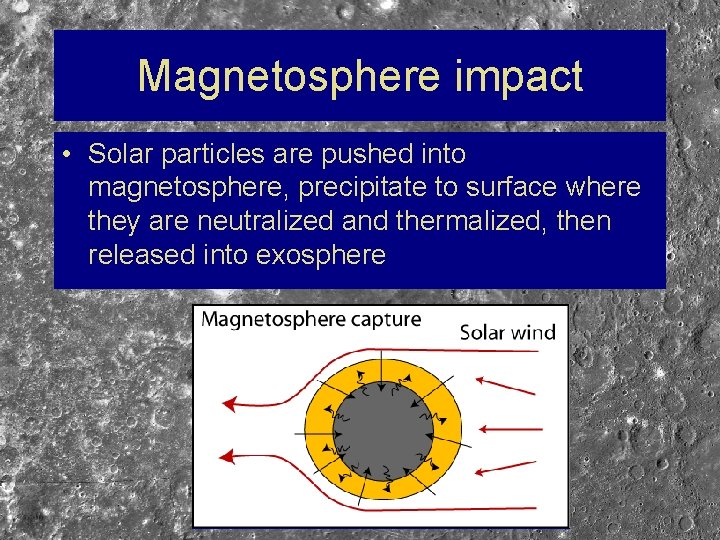 Magnetosphere impact • Solar particles are pushed into magnetosphere, precipitate to surface where they
