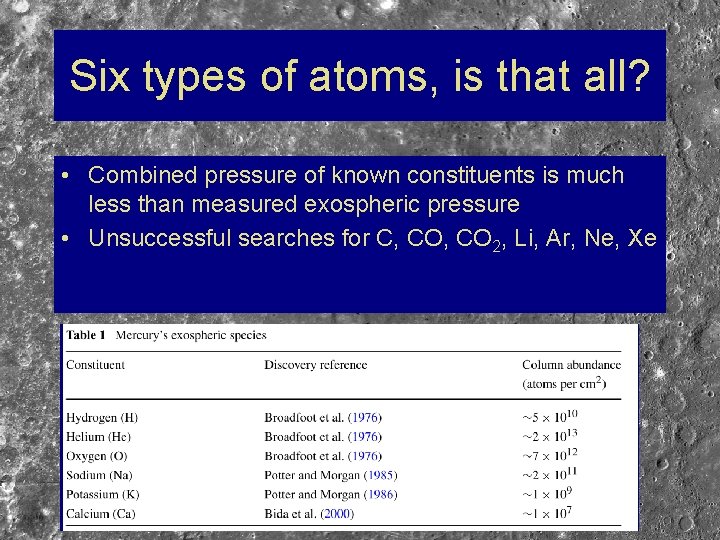 Six types of atoms, is that all? • Combined pressure of known constituents is