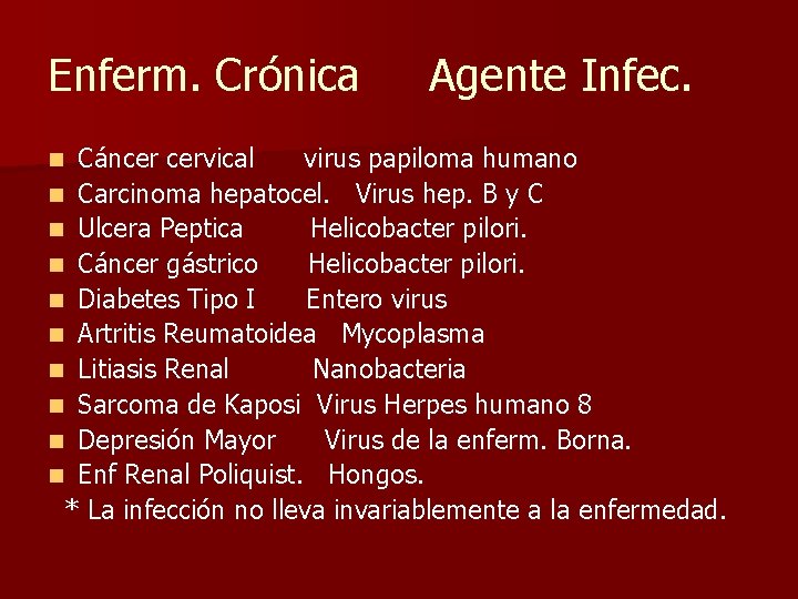 Enferm. Crónica Agente Infec. Cáncer cervical virus papiloma humano n Carcinoma hepatocel. Virus hep.