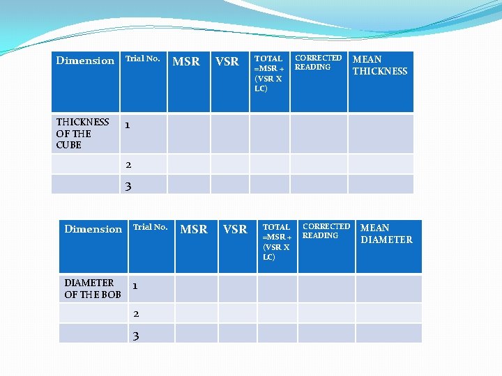 Dimension Trial No. THICKNESS OF THE CUBE 1 MSR VSR TOTAL =MSR + (VSR Dimension Trial No. THICKNESS OF THE CUBE 1 MSR VSR TOTAL =MSR + (VSR