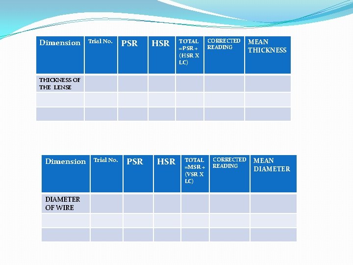 Dimension Trial No. PSR HSR TOTAL =PSR + (HSR X LC) CORRECTED READING MEAN Dimension Trial No. PSR HSR TOTAL =PSR + (HSR X LC) CORRECTED READING MEAN