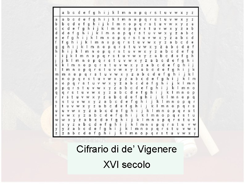 Cifrario di de’ Vigenere XVI secolo 