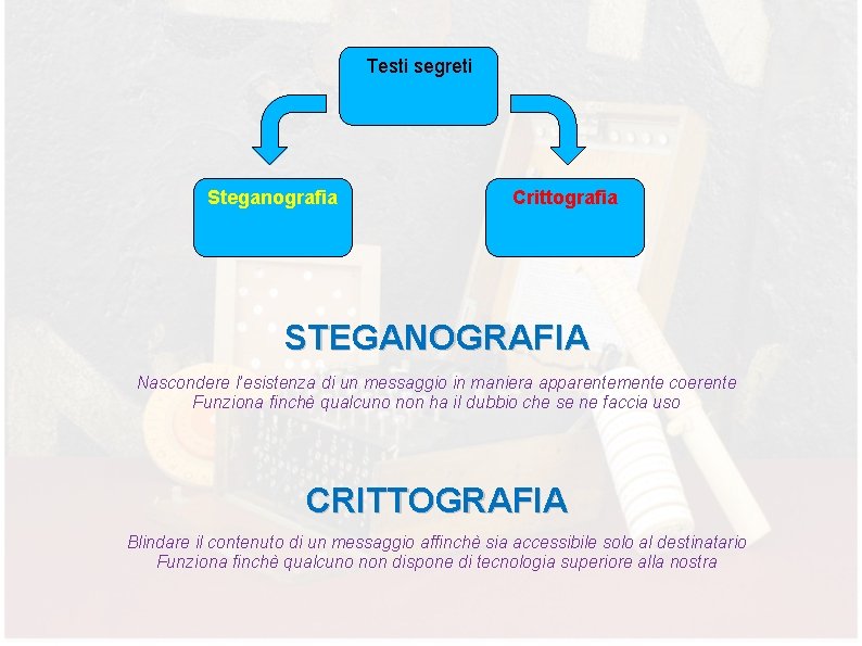 Testi segreti Steganografia Crittografia STEGANOGRAFIA Nascondere l’esistenza di un messaggio in maniera apparentemente coerente