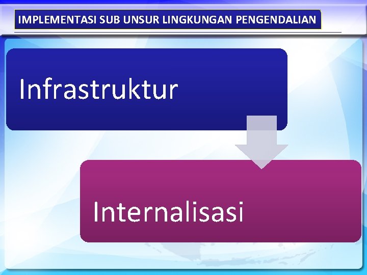 IMPLEMENTASI SUB UNSUR LINGKUNGAN PENGENDALIAN Infrastruktur Internalisasi 