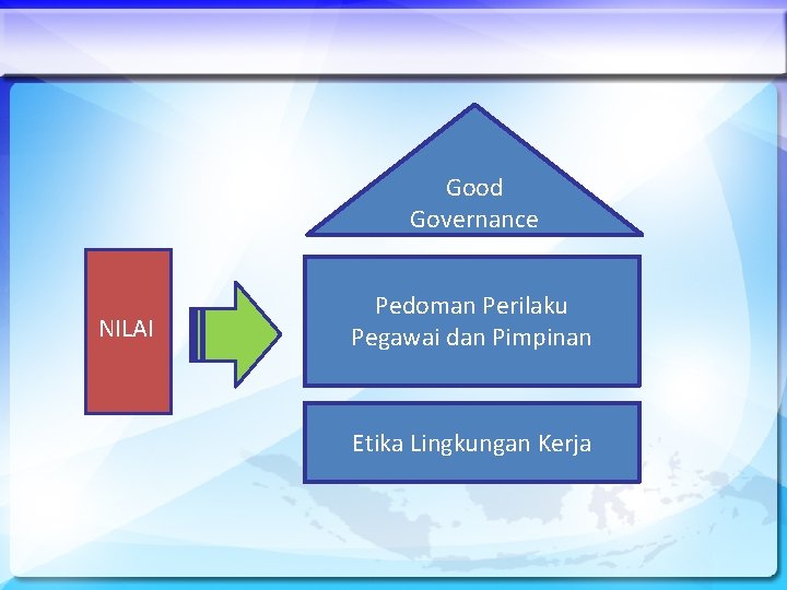 Good Governance NILAI Pedoman Perilaku Pegawai dan Pimpinan Etika Lingkungan Kerja 